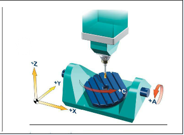 五軸立式加工中心A、C旋轉(zhuǎn)軸安裝在工作臺(tái)上